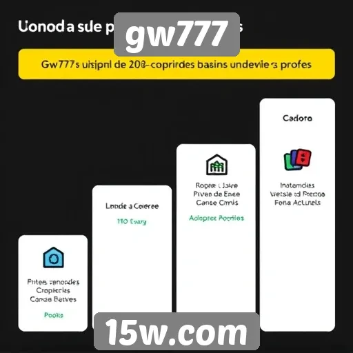 Análise das funcionalidades do site gw777